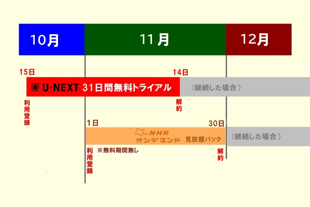 「ブラタモリ」特番をU-NEXTでNHKオンデマンドの見逃し配信を無料視聴する方法