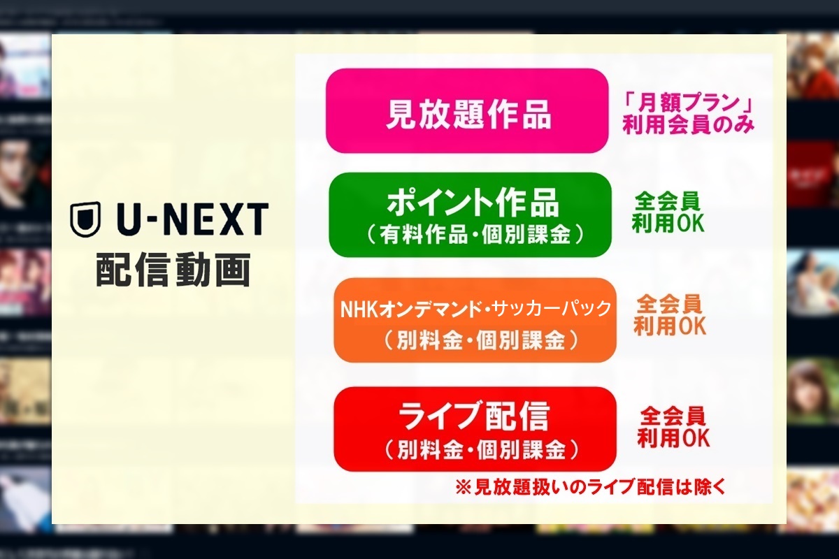 動画配信サービス「U-NEXT（ユーネクスト）」の値段はいくら？料金のしくみ、月額プラン