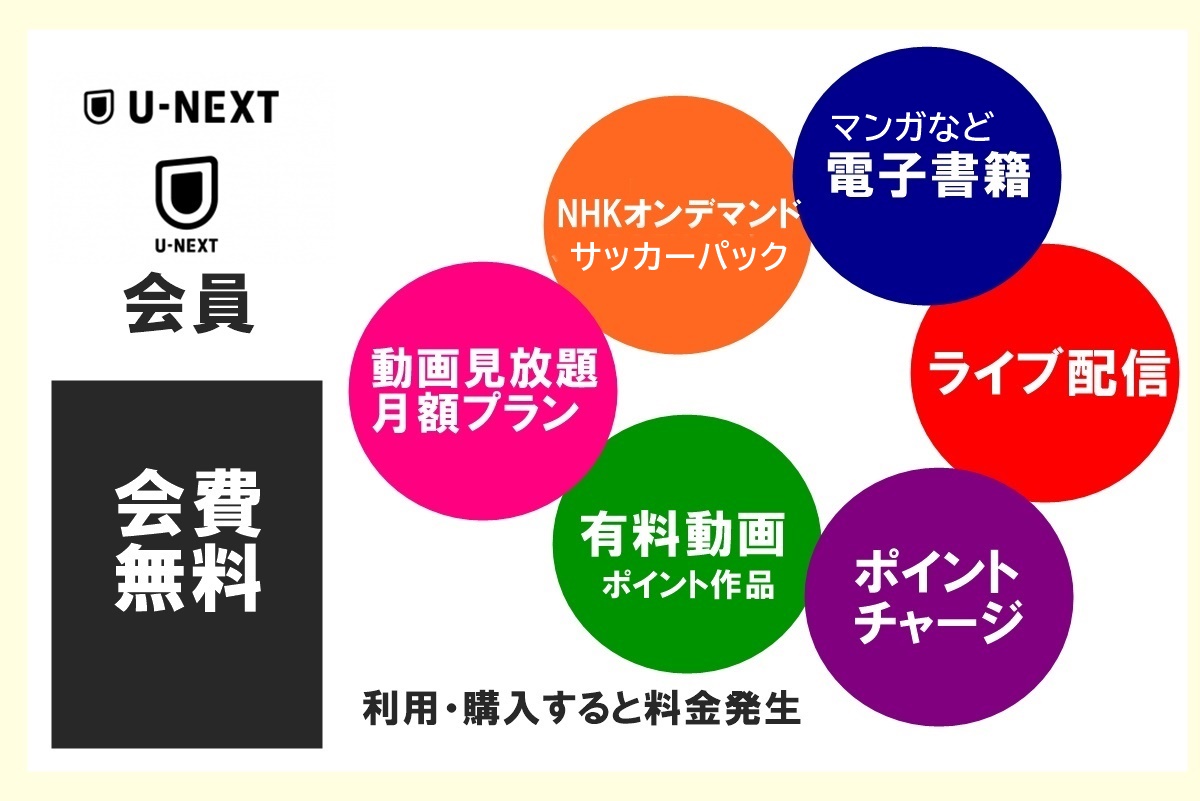 動画配信サービス「U-NEXT（ユーネクスト）」の値段はいくら？料金のしくみ、月額プラン