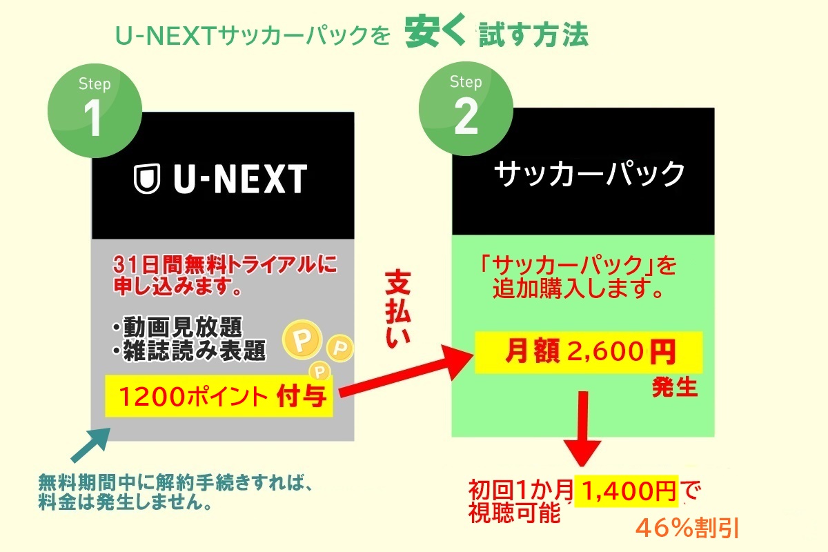 U-NEXTサッカーパックを無料トライアルでほぼ半額でお試し視聴する方法